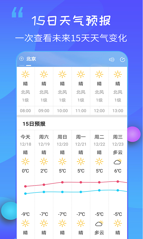 15日天气王v2.3.9截图4