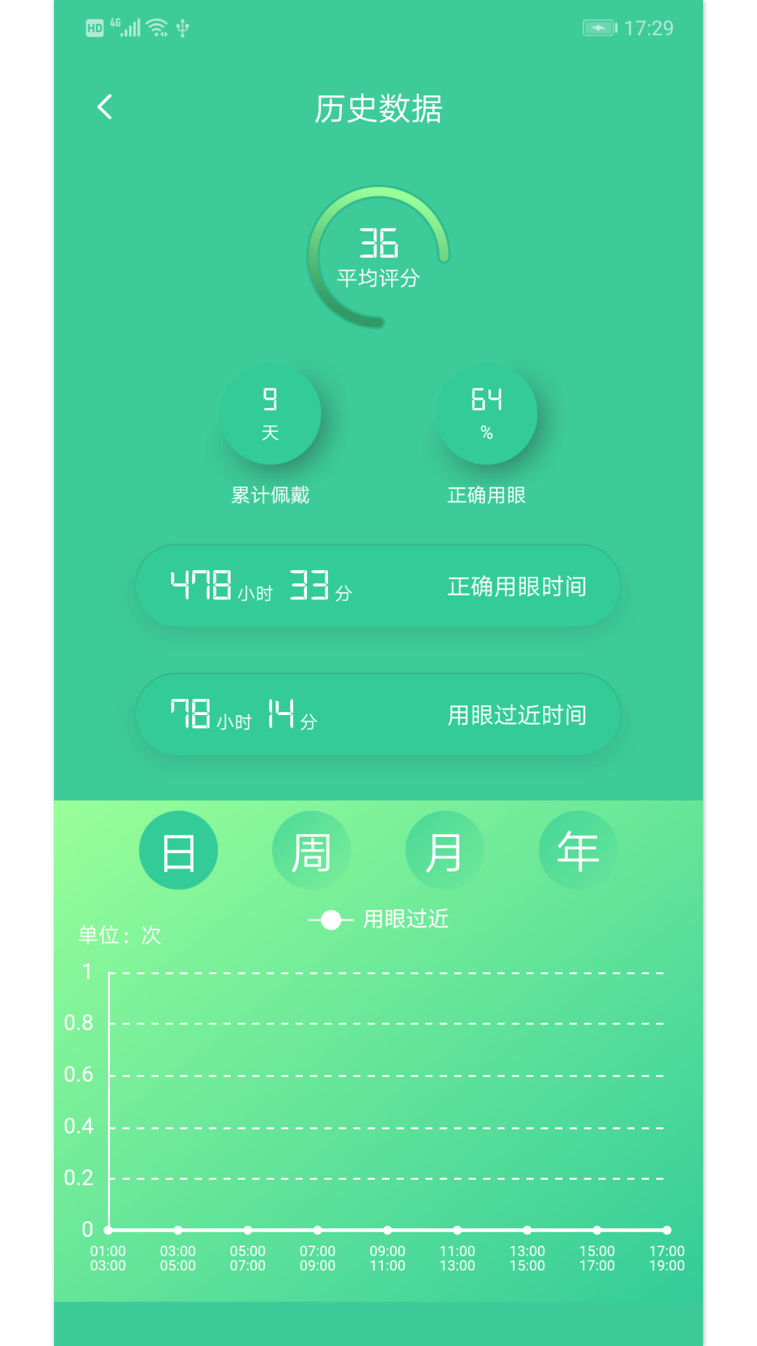 致娃截图4