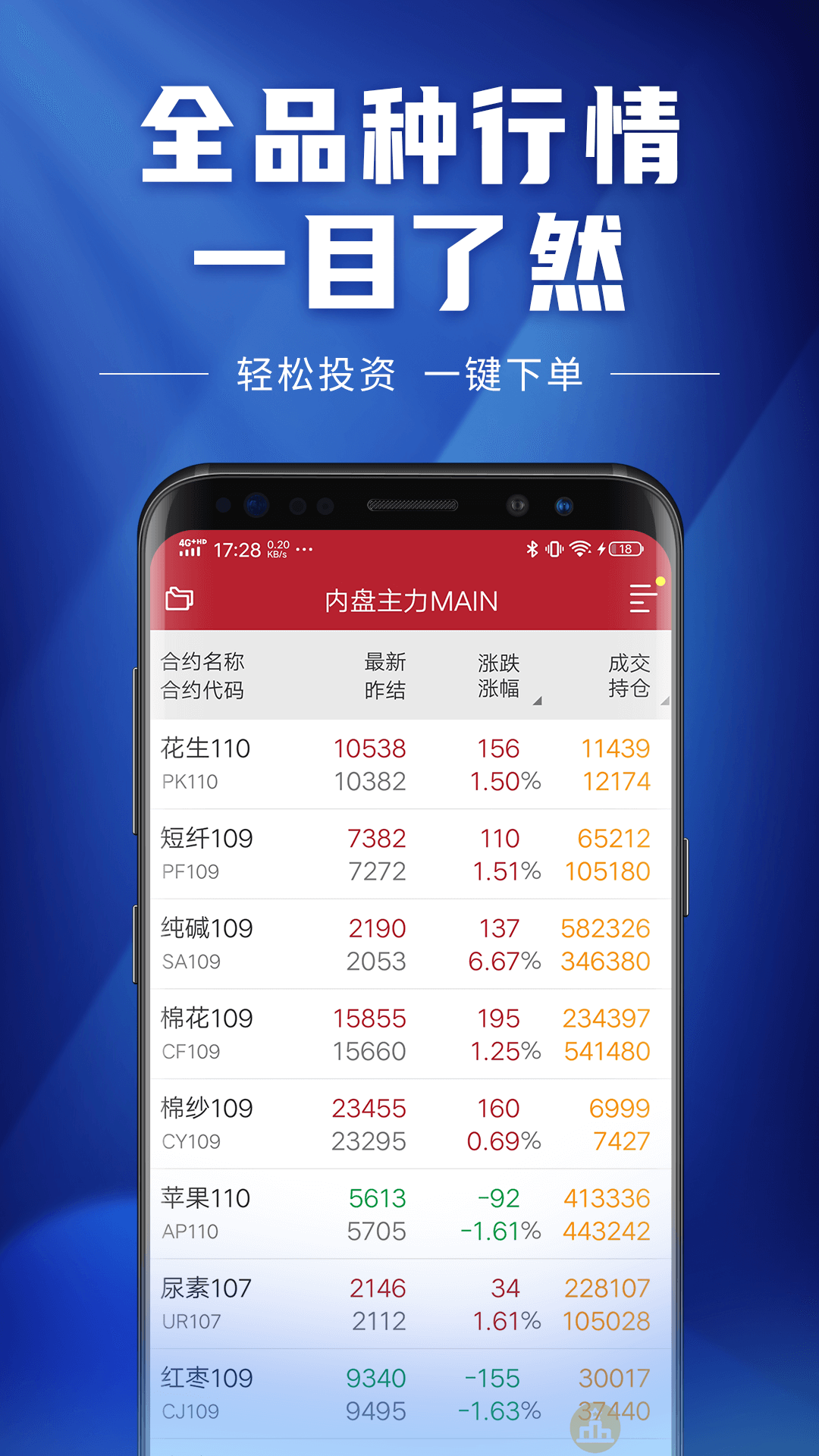 新湖期货v3.0.0截图4