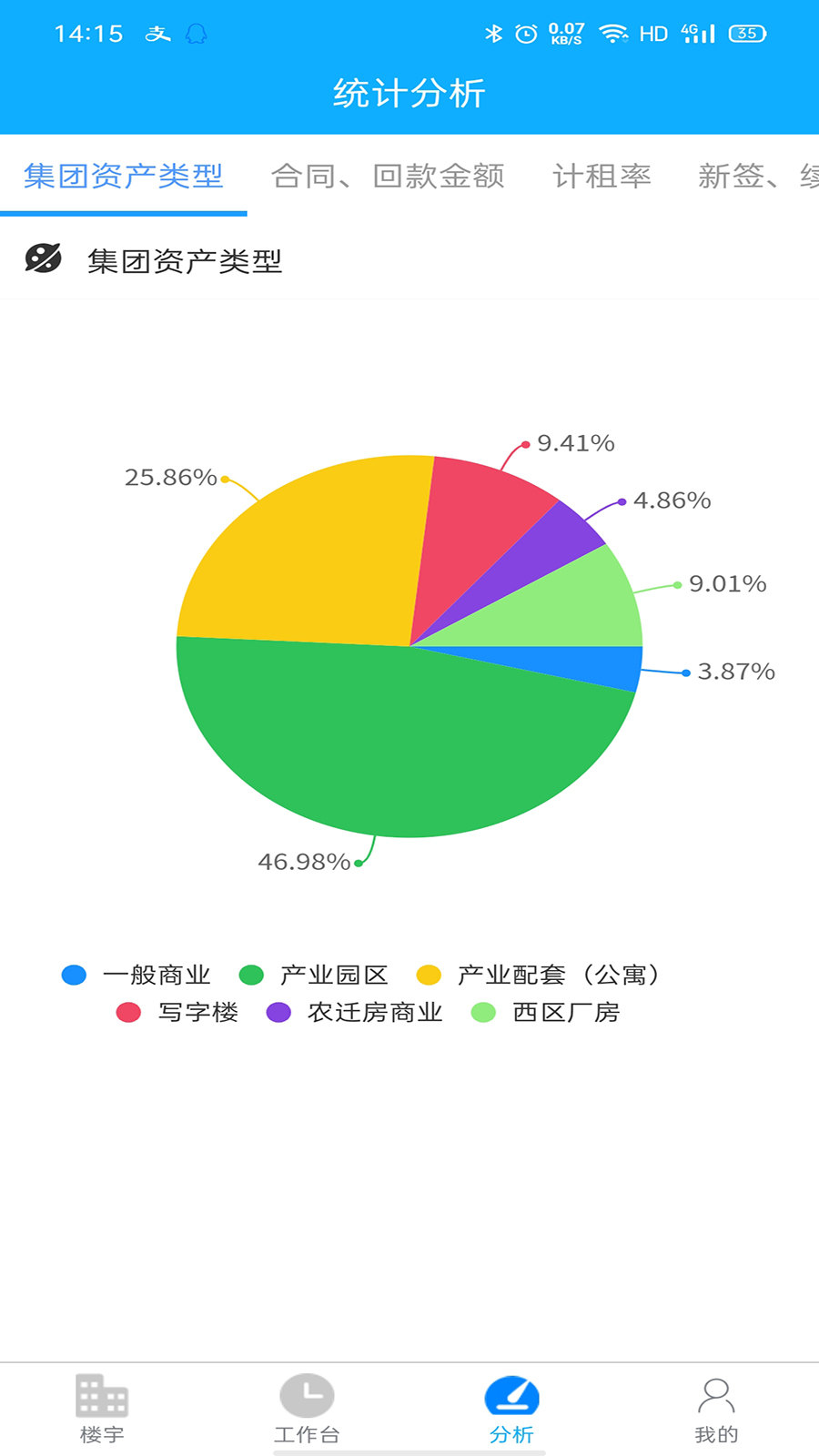 高投资产管理截图4