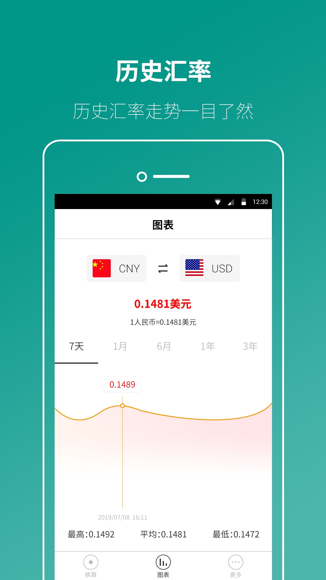 匯率換算截圖預(yù)覽