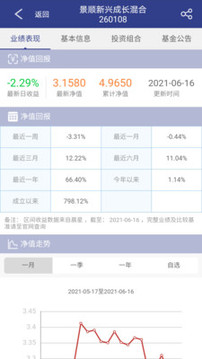 景順長城基金截圖