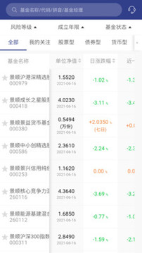 景順長城基金截圖