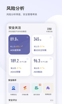 小安管理截圖
