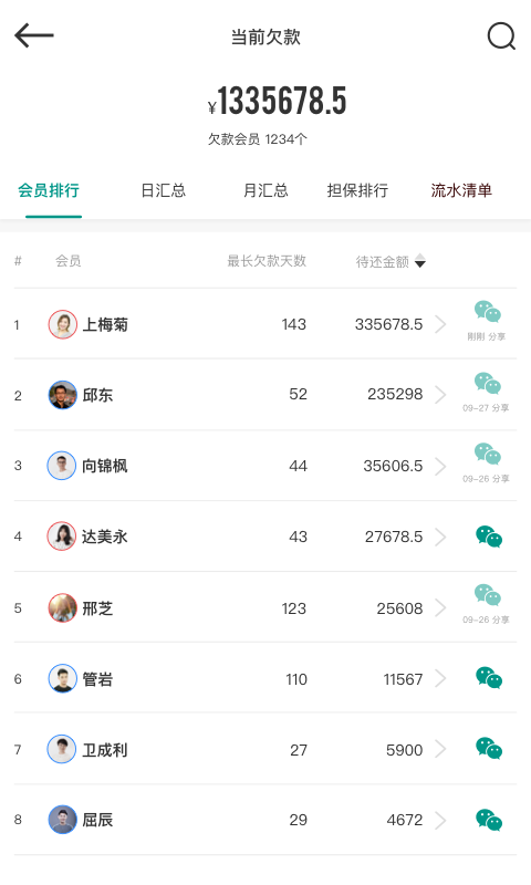 森果批發(fā)易截圖預(yù)覽