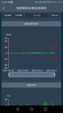 冻害监测应用截图3