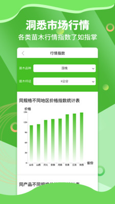 苗木通v5.7.3截图2