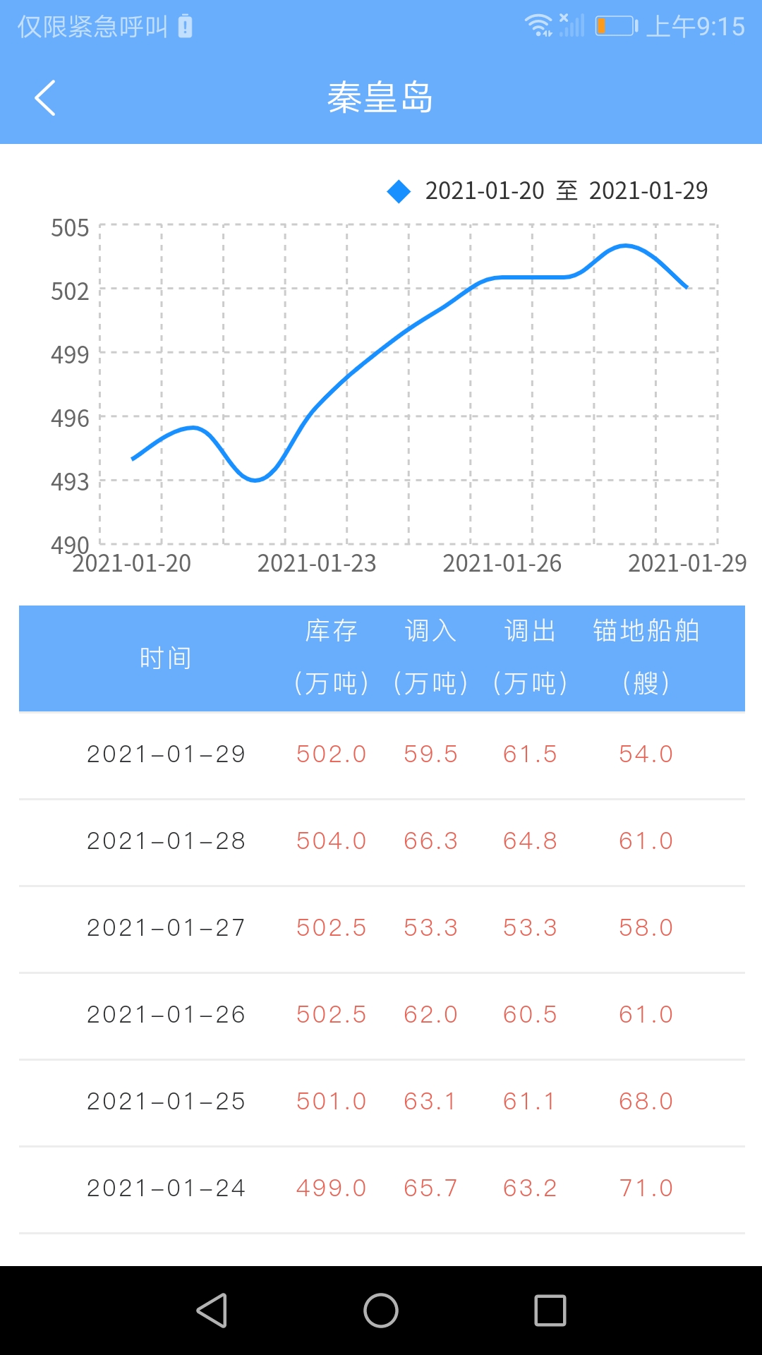 煤炭市场网截图2