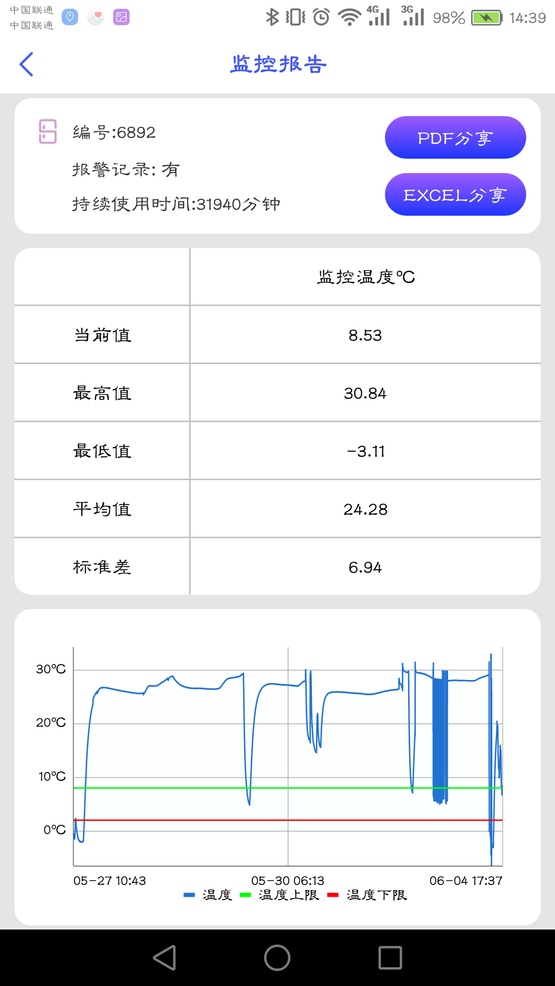 智能冷藏盒截图3