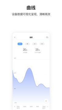 Aqara Home截圖