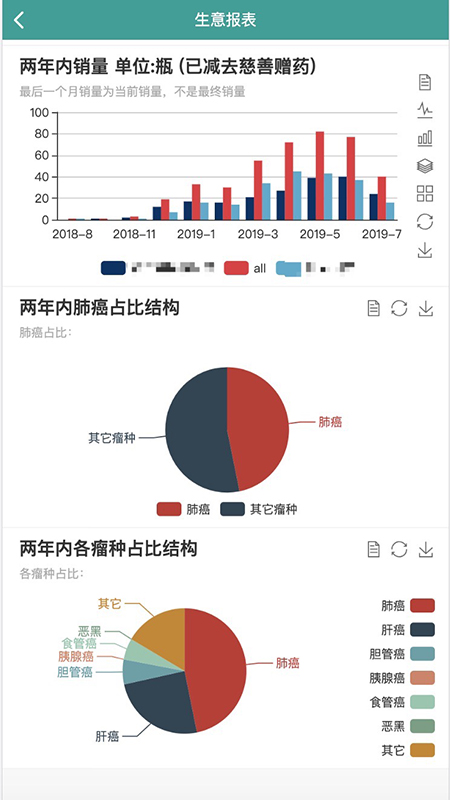 CRM 销售辅助系统截图4