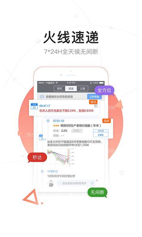 FX168财经截图3