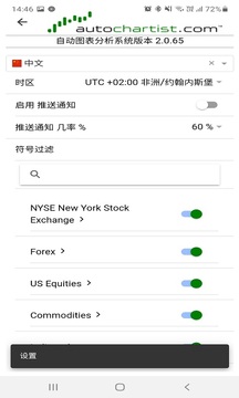 Autochartist应用截图3