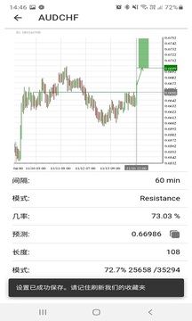 Autochartist应用截图1