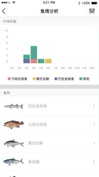 漁獲截圖