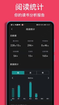 閱讀記錄截圖