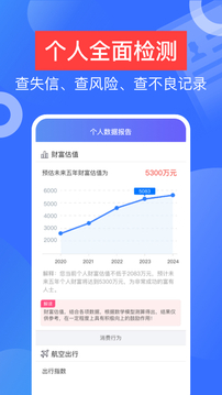 信用查詢截圖