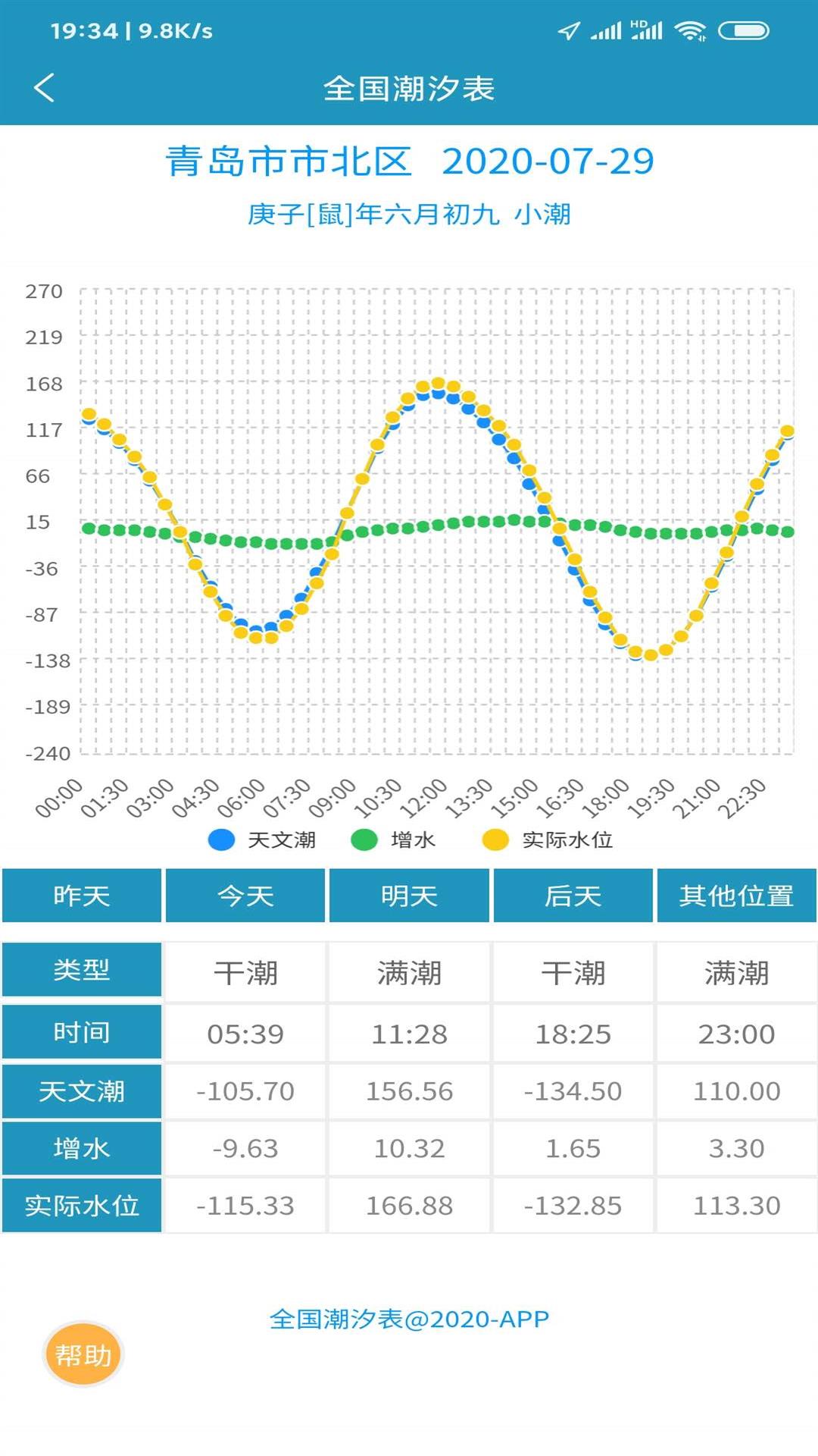 【水位】长江流域重要站实时水情（2023-10-18）_数据_来源