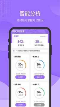 軍隊(duì)文職題庫(kù)截圖