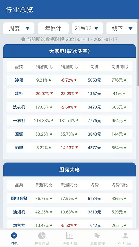 奥维数据罗盘截图2