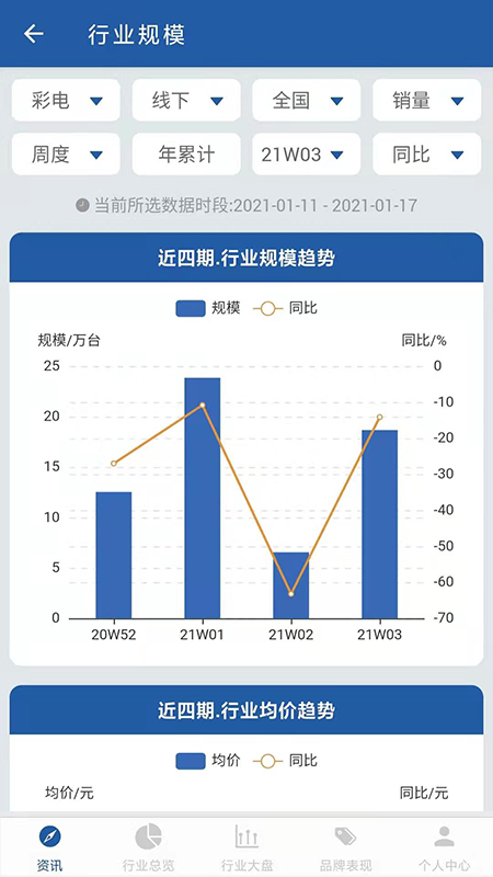 奥维数据罗盘截图4