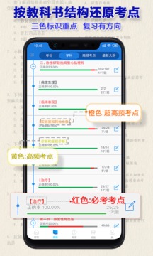 助理醫(yī)師截圖