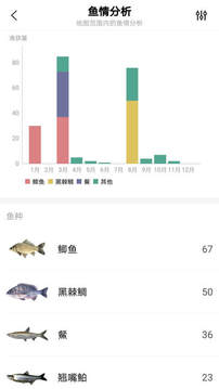漁獲截圖