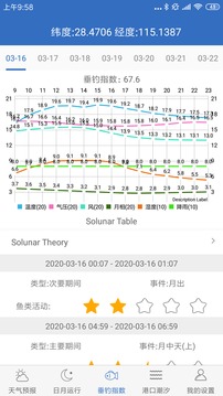 釣魚天氣截圖