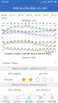 钓鱼天气截图