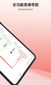 Mind思维导图截图