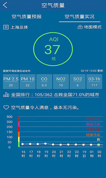 上海知天氣截圖