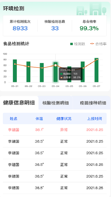 大白菜数字化管理驾驶舱截图2