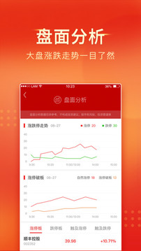 中山證券截圖