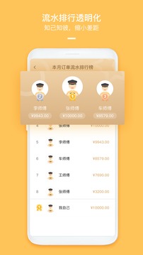 哈嘍車主截圖