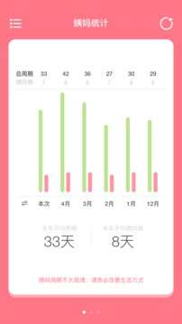 姨媽來(lái)咯截圖
