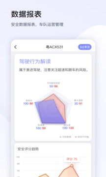 小安管理截圖