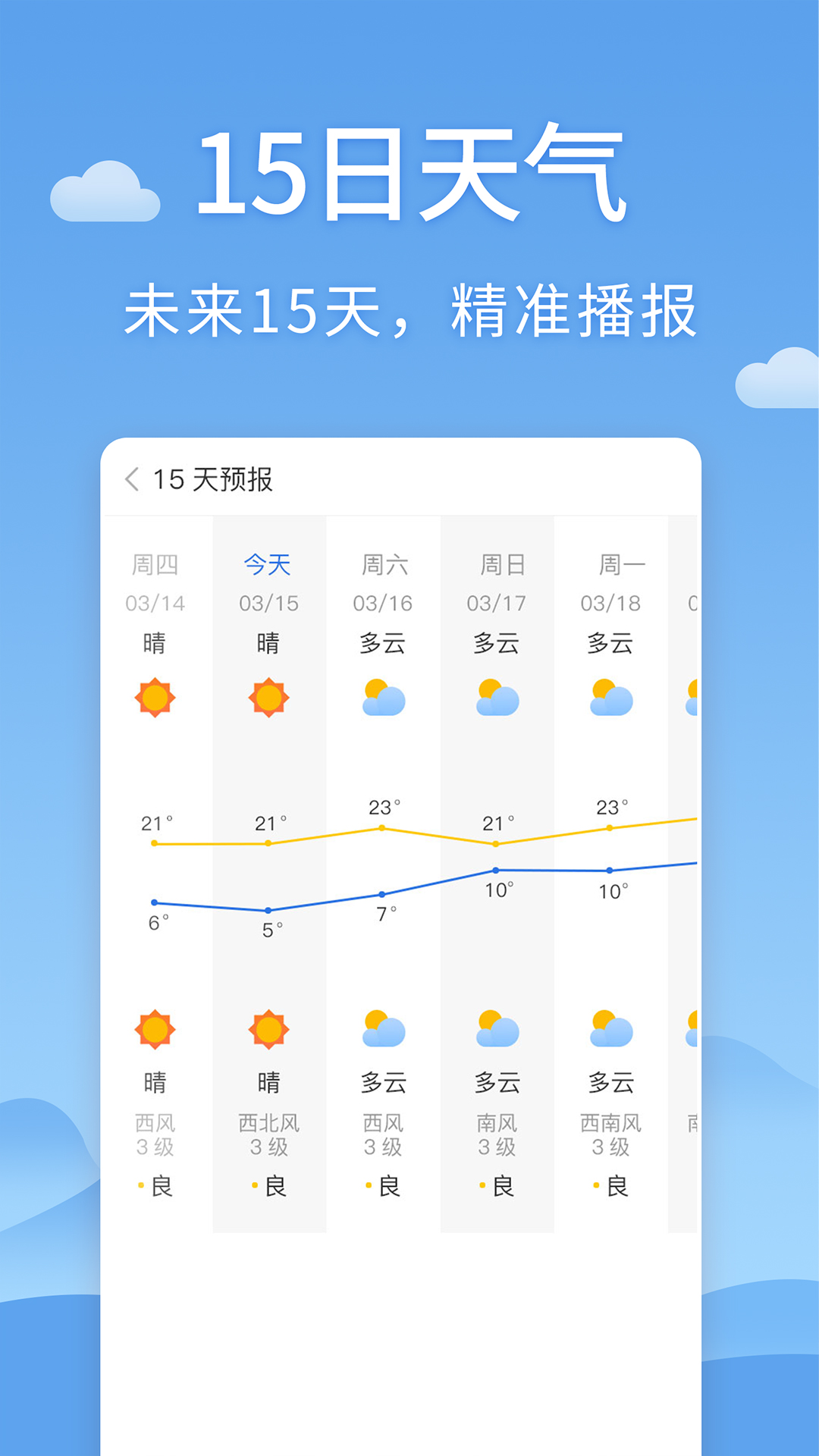 天氣預報截圖預覽