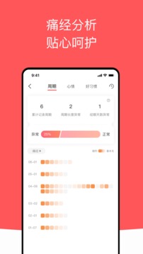西柚大姨媽截圖