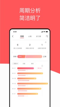 西柚大姨媽截圖