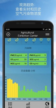 AirVisual截圖