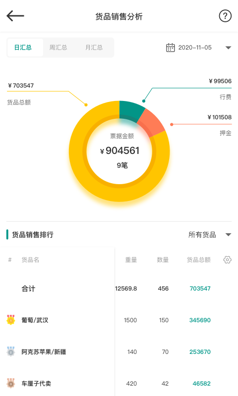 森果批发易v3.2.1截图3