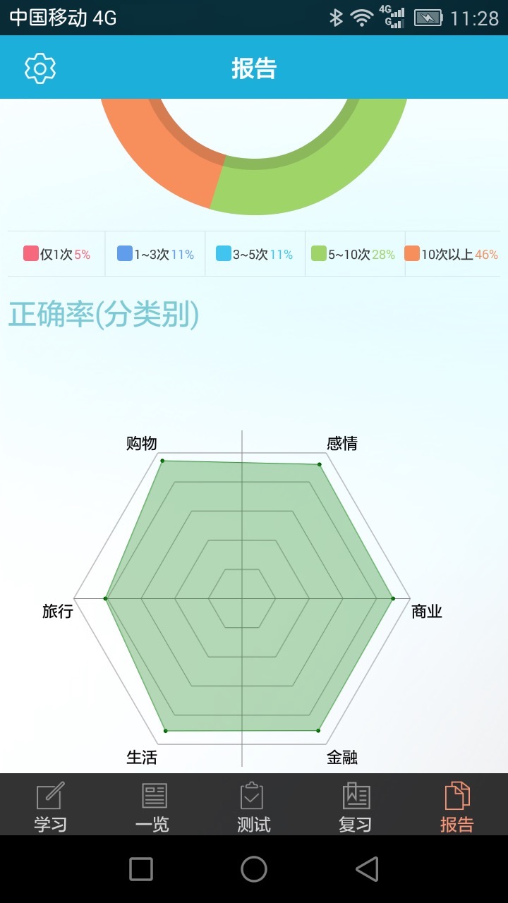 TOEIC分类单词(发音版)截图5