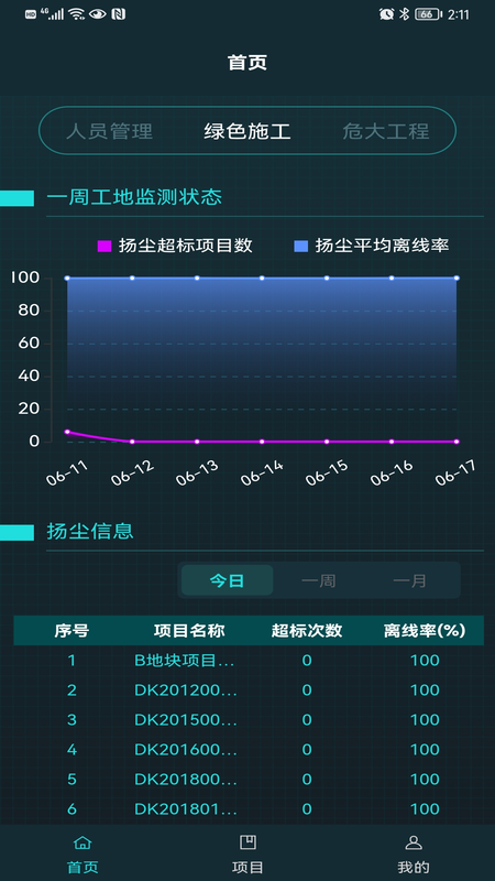 建造师智慧工地2截图4