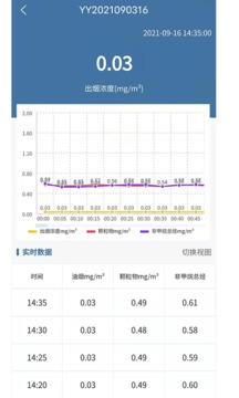 油烟监测应用截图3