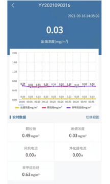 油烟监测应用截图1