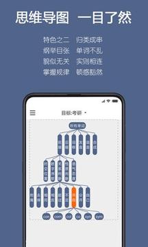 詞根單詞截圖