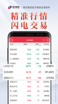 銀河期貨專業(yè)版截圖