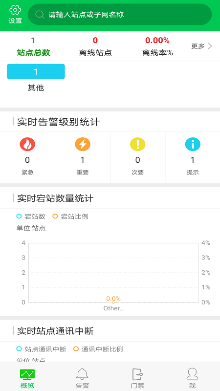 NetEco Site截图1