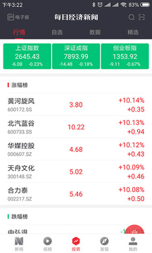 每日經(jīng)濟(jì)新聞截圖