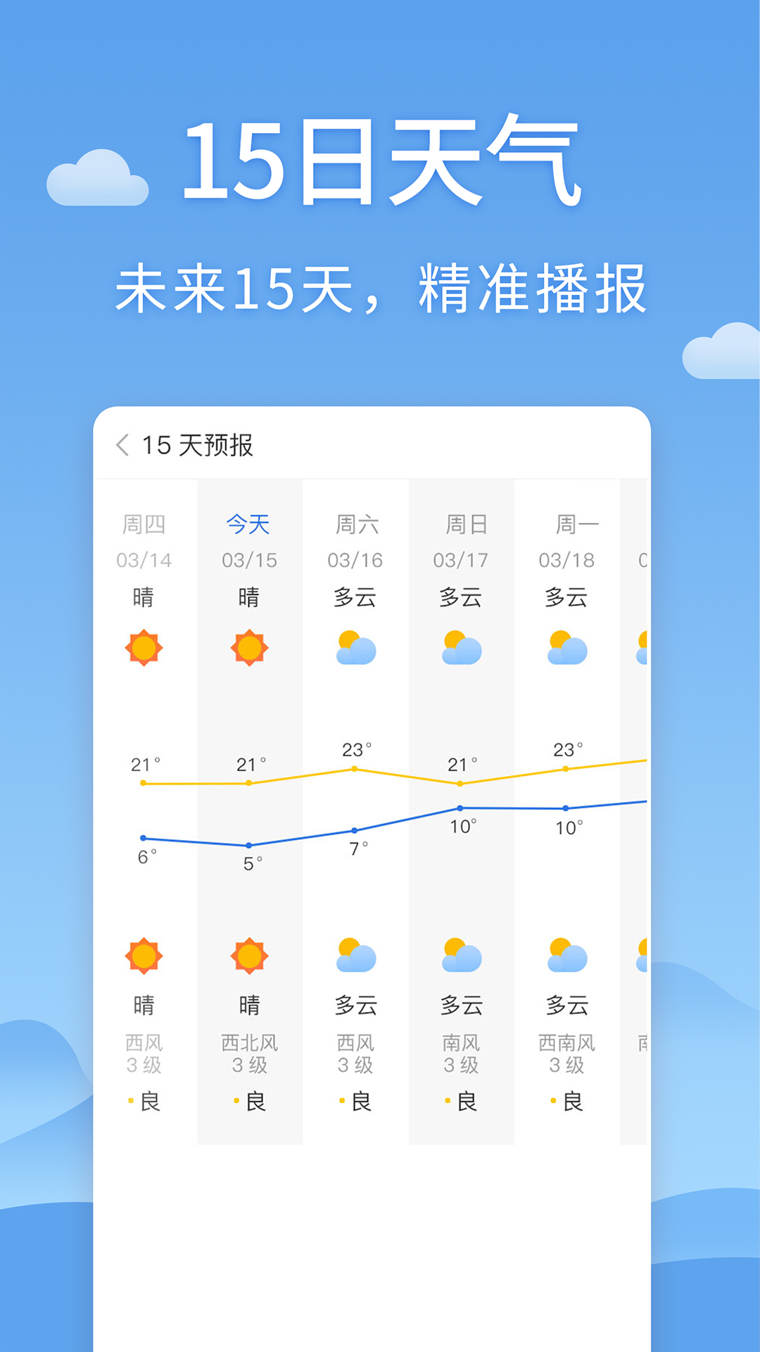 天氣預(yù)報(bào)截圖預(yù)覽